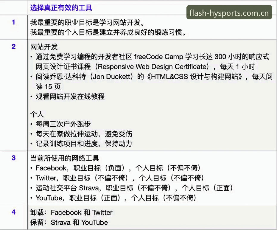 幻影体育账号教程：从注册到安全使用的完整指南